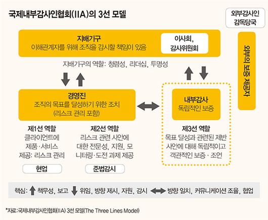 매경이코노미