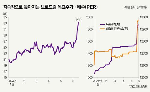 매경이코노미