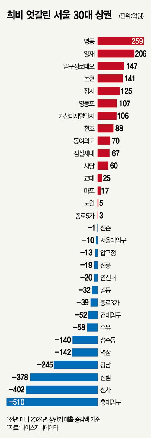 매경이코노미