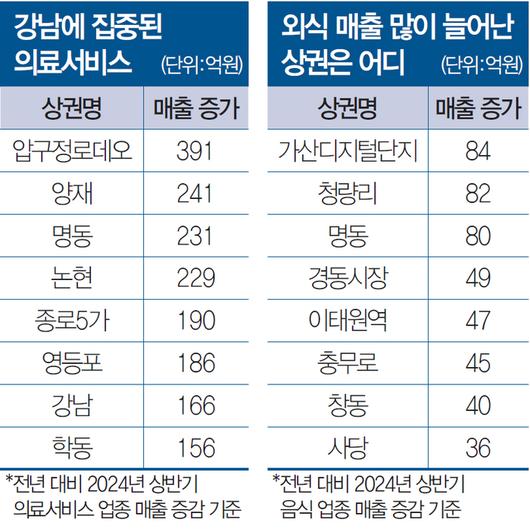 매경이코노미