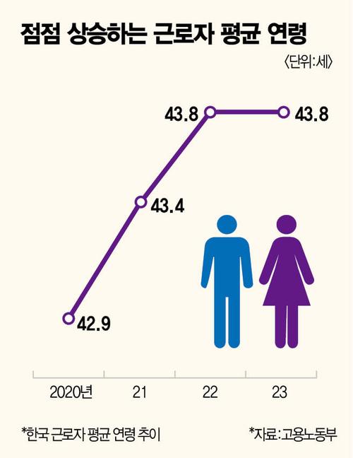 매경이코노미