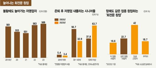 매경이코노미