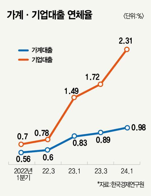 매경이코노미