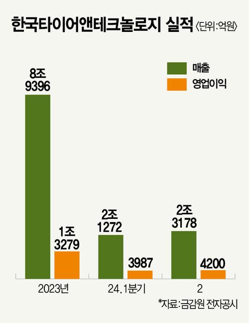 매경이코노미