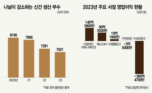 매경이코노미