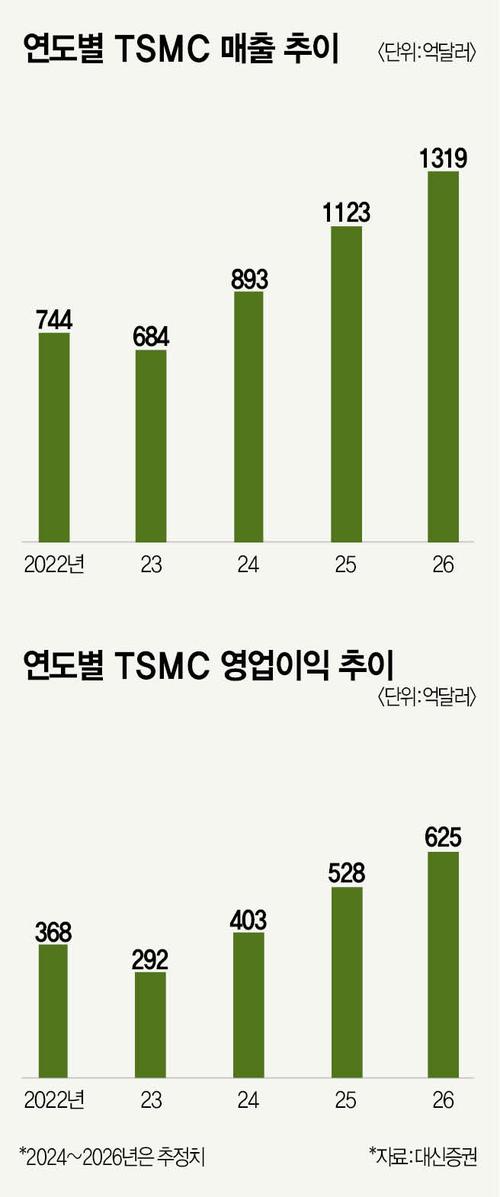 매경이코노미