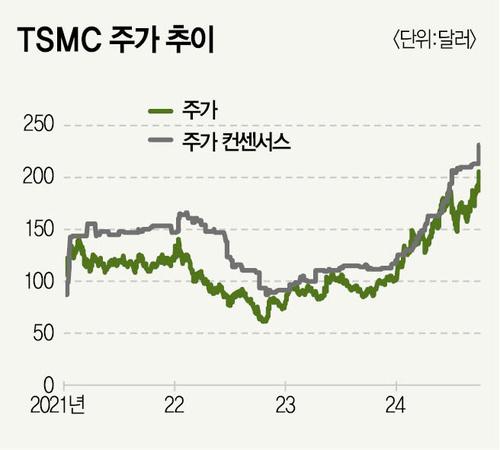 매경이코노미