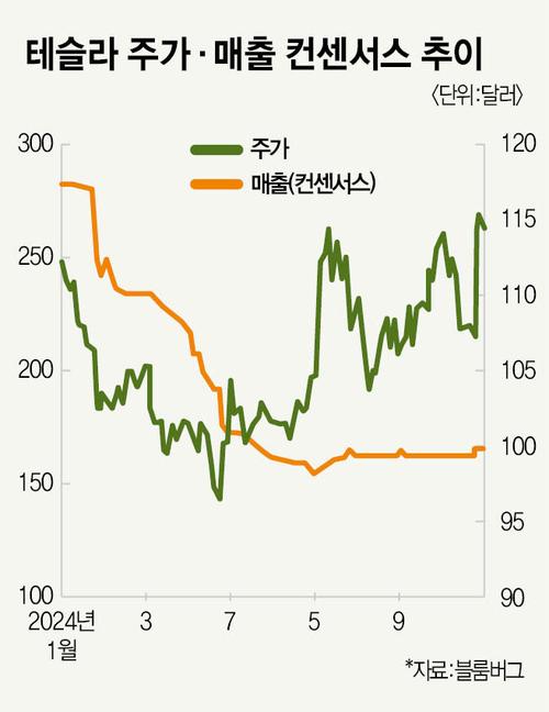 매경이코노미