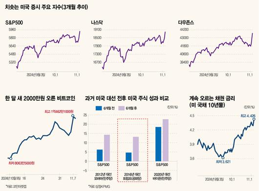 매경이코노미