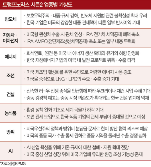 매경이코노미