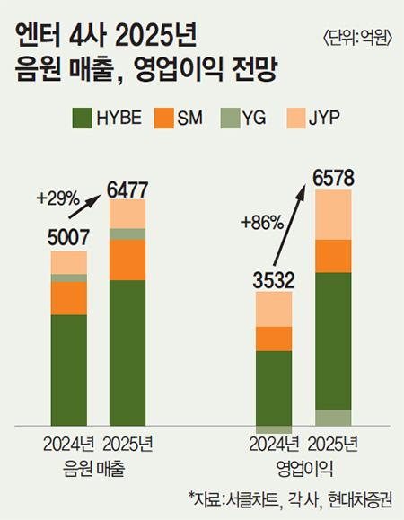 매경이코노미