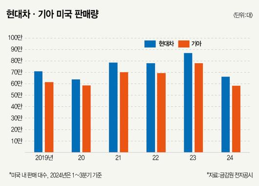 매경이코노미