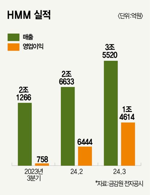 매경이코노미