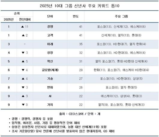 매경이코노미