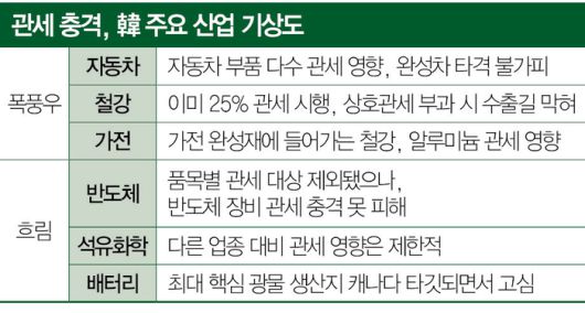 매경이코노미