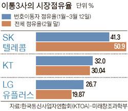 중앙일보