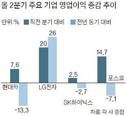 중앙일보