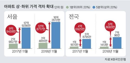 중앙일보