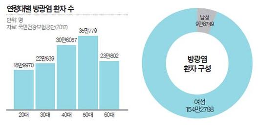 중앙일보