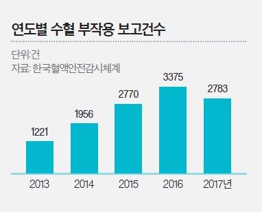 중앙일보