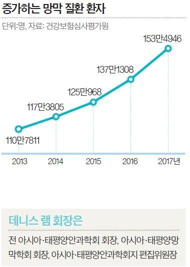 중앙일보