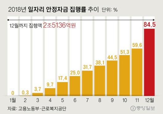 중앙일보