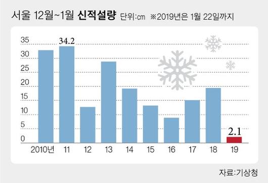 중앙일보