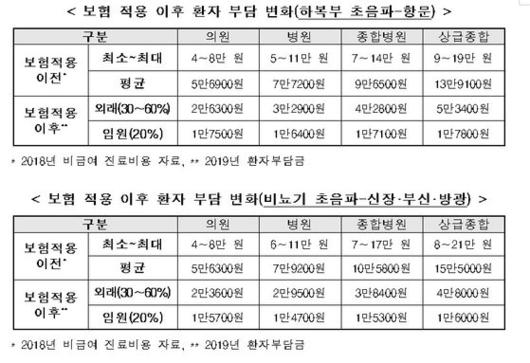 중앙일보