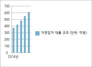 중앙일보