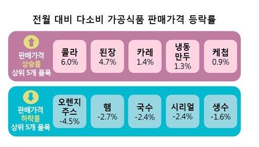 중앙일보