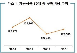 중앙일보