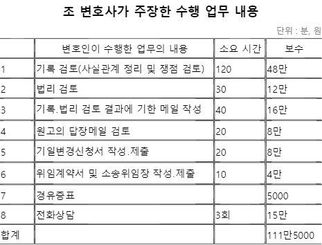 중앙일보