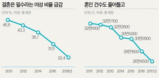 중앙일보