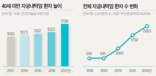 중앙일보