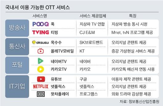 중앙일보