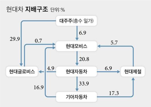 중앙일보