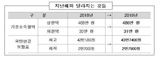 중앙일보