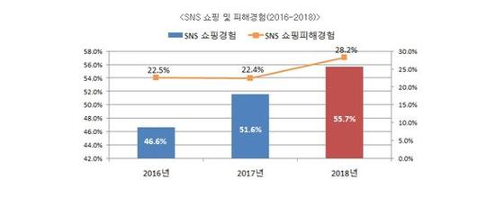 중앙일보