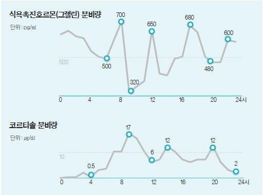 중앙일보