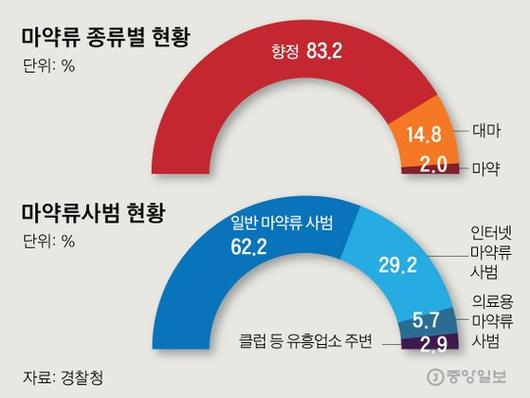 중앙일보