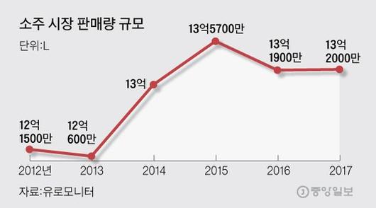 중앙일보