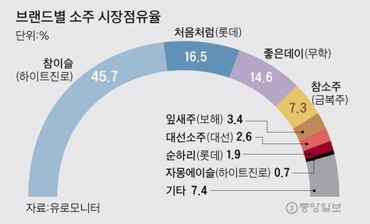 중앙일보