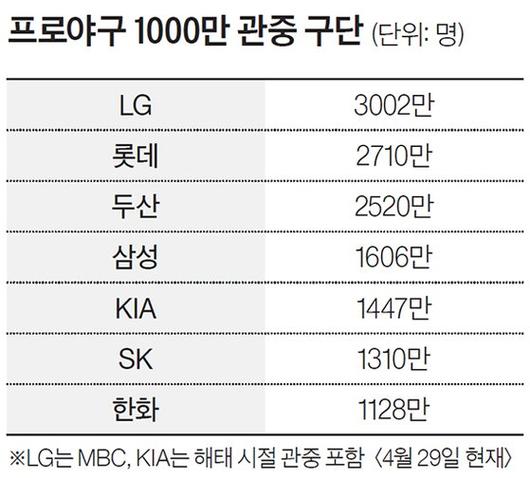 중앙일보