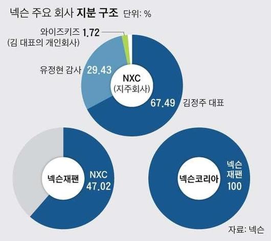 중앙일보