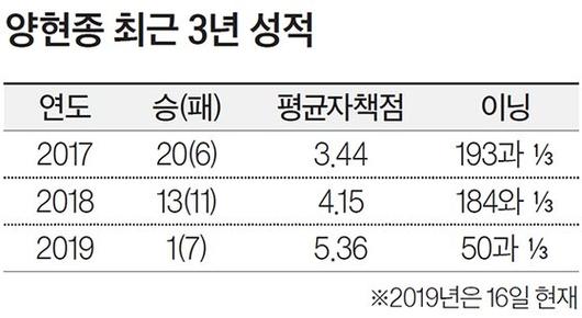 중앙일보