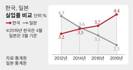 중앙일보