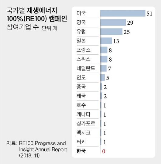 중앙일보