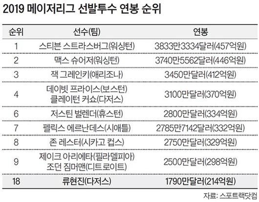 중앙일보