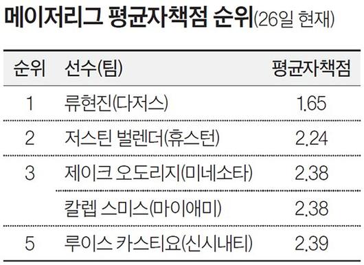 중앙일보