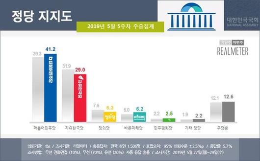 중앙일보